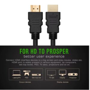 HDMI Cables